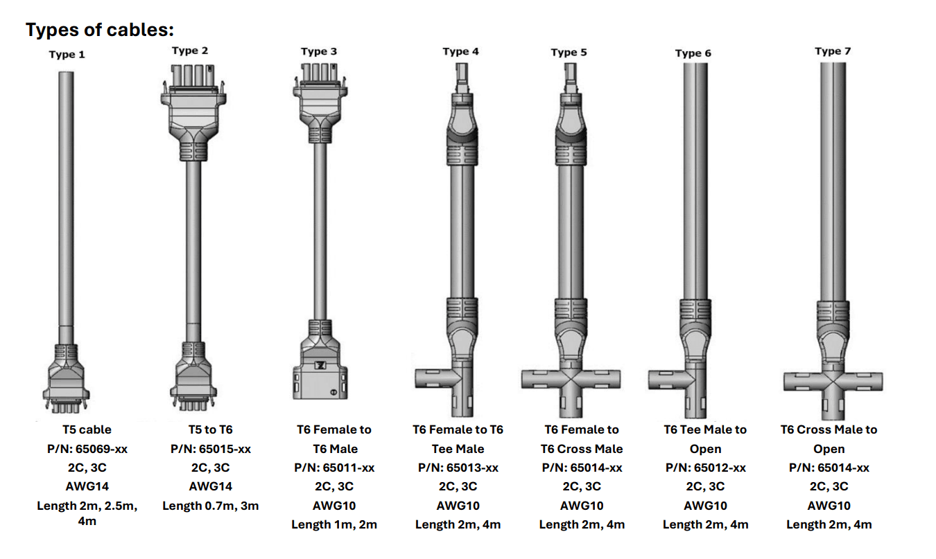 Types of Cables Offered
