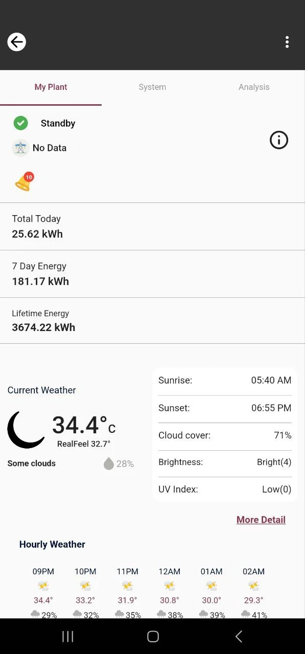 SparqSync app inverter detail screen