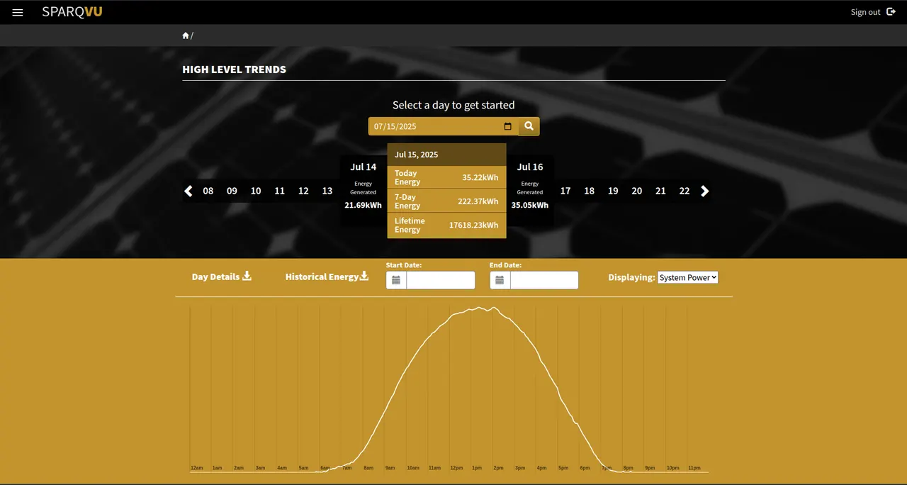 SparqVu Monitoring Tool